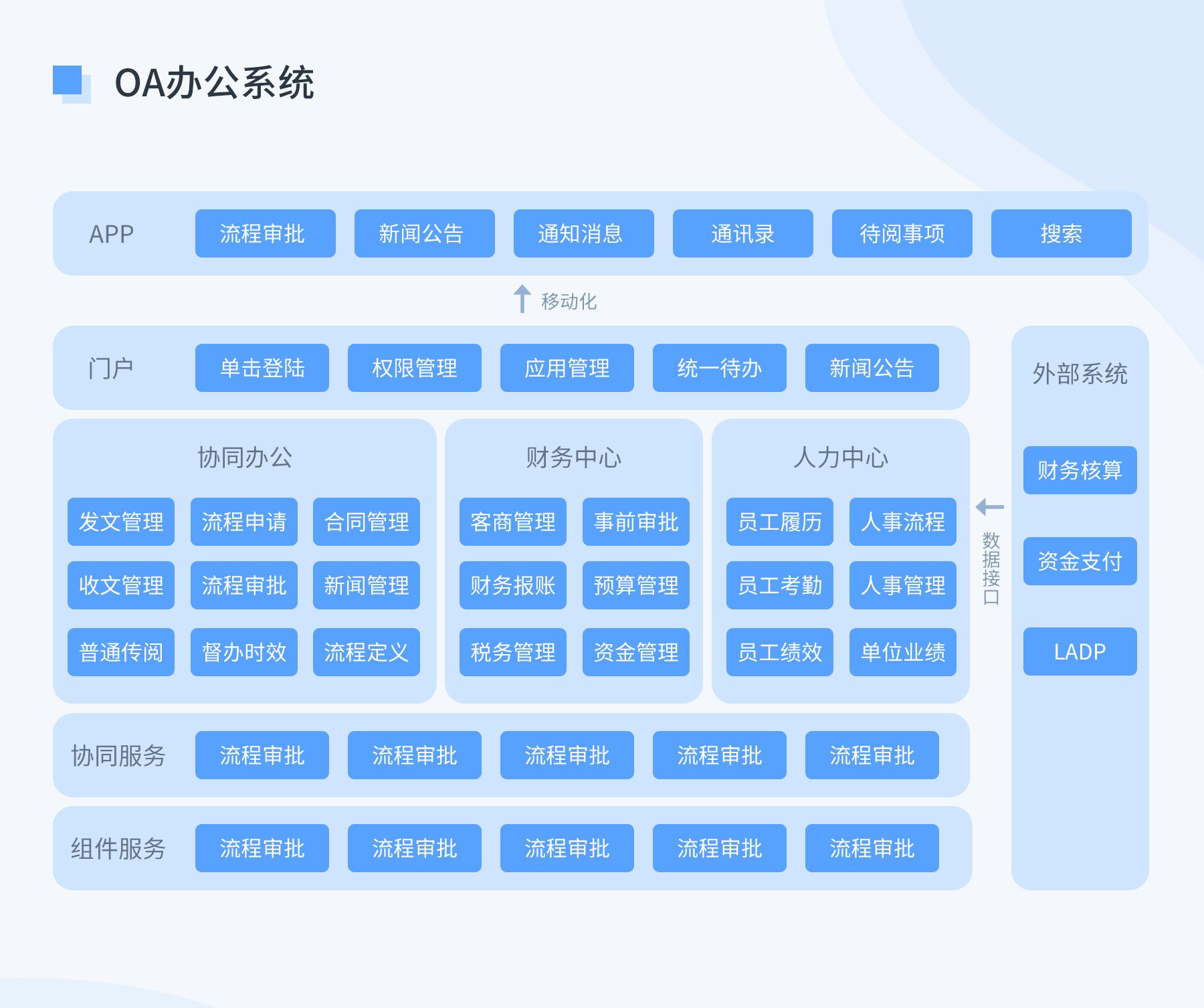 OA,OA系统,免费OA,定制OA,OA开发定制,OA系统开发