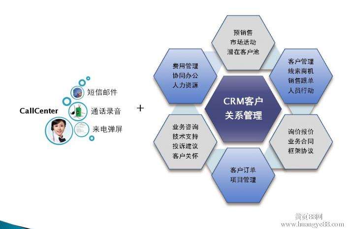 CRM软件,crm软件系统,CRM管理系统,客户管理crm系统,定制crm系统,crm开发定制,crm系统设计,广州CRM软件,深圳CRM软件